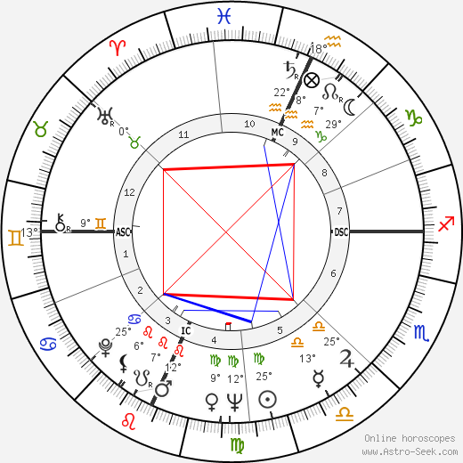 Paul J. Zimmer birth chart, biography, wikipedia 2024, 2025