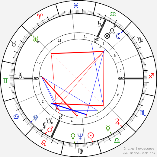 Paul J. Zimmer birth chart, Paul J. Zimmer astro natal horoscope, astrology