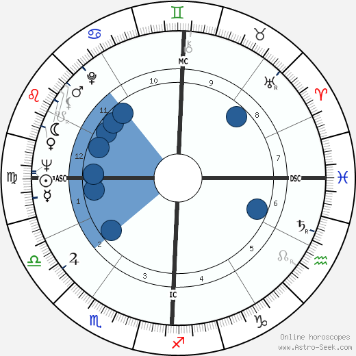 Paul Naschy wikipedia, horoscope, astrology, instagram