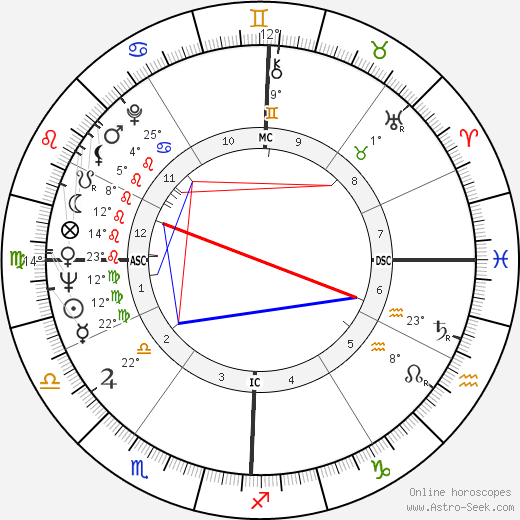 Paul Naschy birth chart, biography, wikipedia 2024, 2025