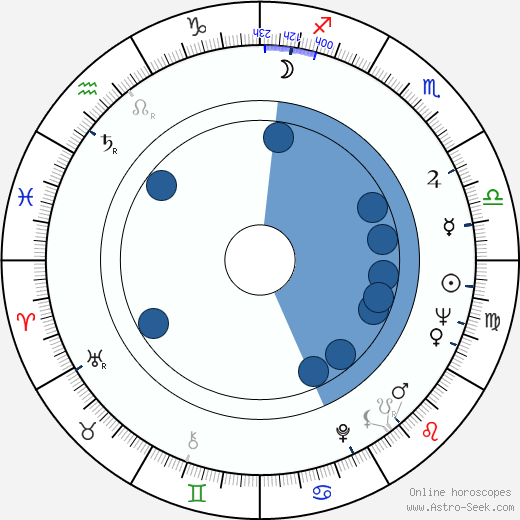 Pentti Helanne horoscope, astrology, sign, zodiac, date of birth, instagram