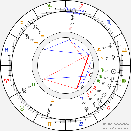 Pentti Helanne birth chart, biography, wikipedia 2023, 2024