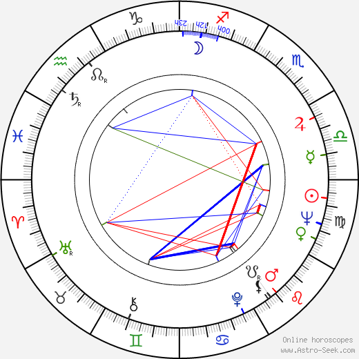 Pentti Helanne birth chart, Pentti Helanne astro natal horoscope, astrology