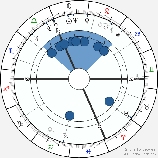 Roger Maris wikipedia, biography, birth chart, instagram Roger Maris wikipedia, horoscope, astrology, instagram