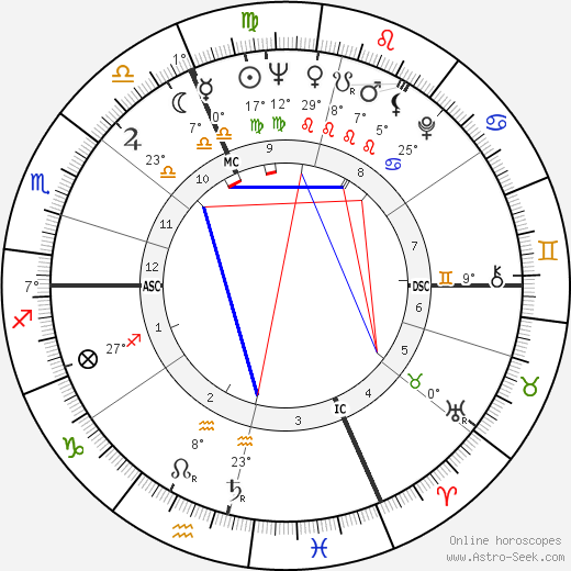 Roger Maris birth chart, biography, wikipedia 2023, 2024