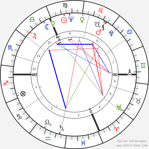 Roger Maris birth chart, Roger Maris astro natal horoscope, astrology