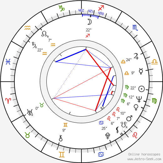 Ronnie Drew birth chart, biography, wikipedia 2024, 2025