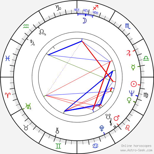 Ronnie Drew birth chart, Ronnie Drew astro natal horoscope, astrology