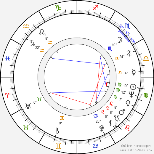 Saveliy Kramarov birth chart, biography, wikipedia 2023, 2024