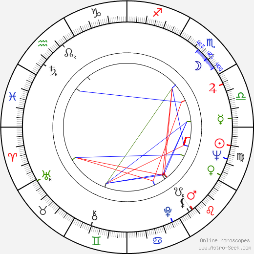 Saveliy Kramarov birth chart, Saveliy Kramarov astro natal horoscope, astrology