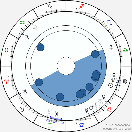 Sherwood H. Smith Oroscopo, astrologia, Segno, zodiac, Data di nascita, instagram