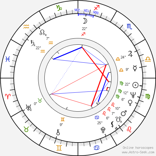 Tamara Manina birth chart, biography, wikipedia 2024, 2025
