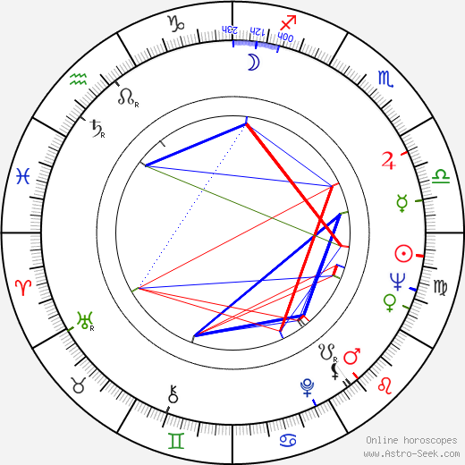 Tamara Manina birth chart, Tamara Manina astro natal horoscope, astrology