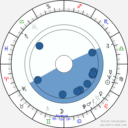 Teodor Piovarči wikipedia, horoscope, astrology, instagram