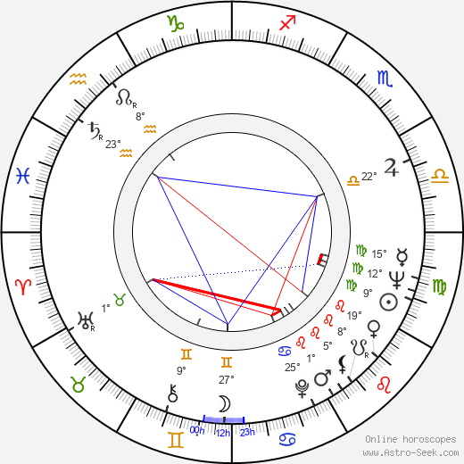 Teodor Piovarči birth chart, biography, wikipedia 2023, 2024