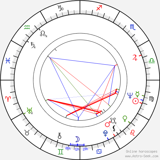 Teodor Piovarči birth chart, Teodor Piovarči astro natal horoscope, astrology