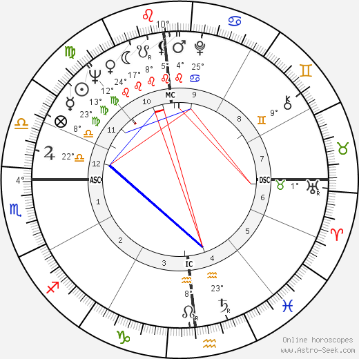 Tom Flanigan birth chart, biography, wikipedia 2023, 2024