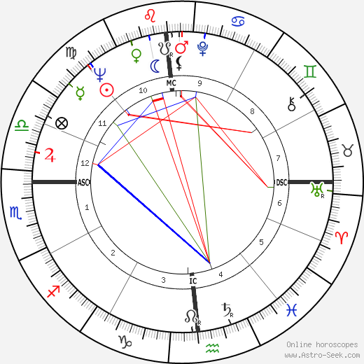 Tom Flanigan birth chart, Tom Flanigan astro natal horoscope, astrology