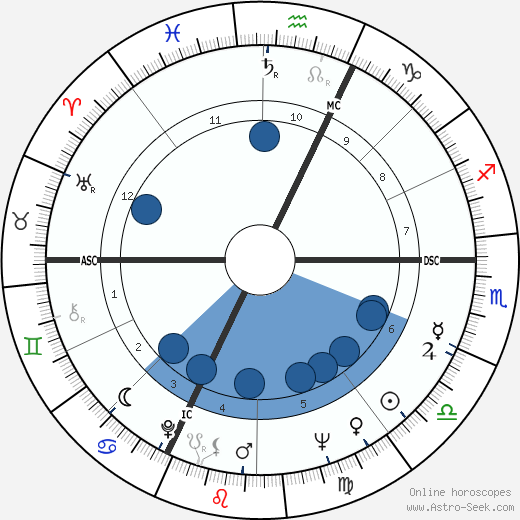 Udo Jürgens wikipedia, horoscope, astrology, instagram