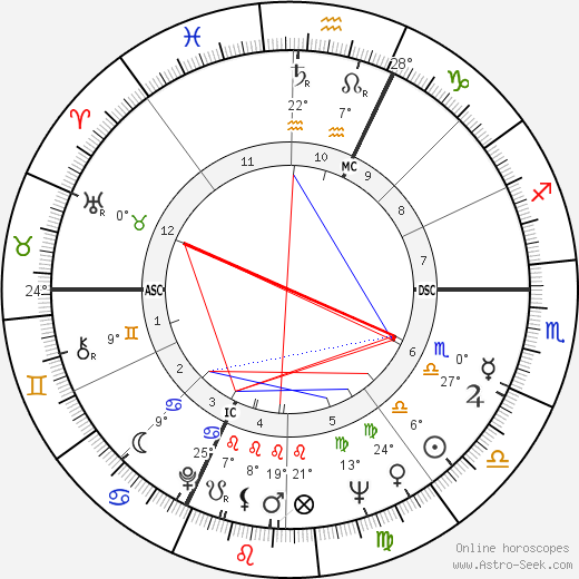 Udo Jürgens birth chart, biography, wikipedia 2024, 2025
