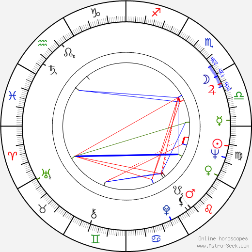 Václav Čapek birth chart, Václav Čapek astro natal horoscope, astrology