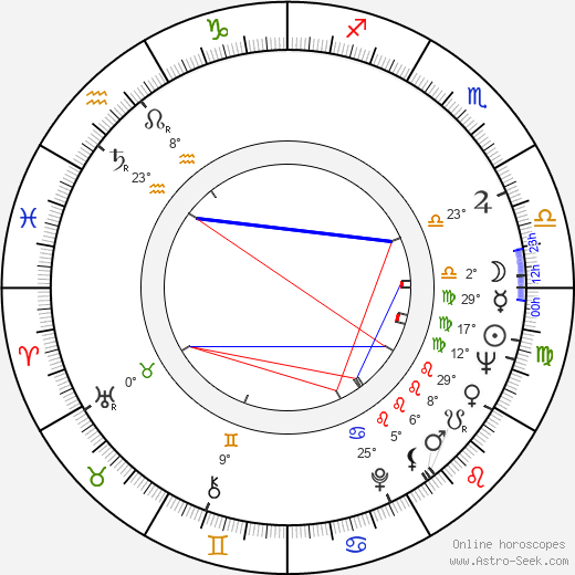 Vasil Kazandzhiev birth chart, biography, wikipedia 2023, 2024