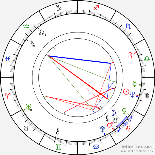 Vieno Kekkonen birth chart, Vieno Kekkonen astro natal horoscope, astrology