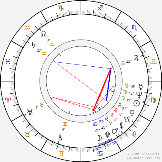 Viktor Chugunov birth chart, biography, wikipedia 2024, 2025