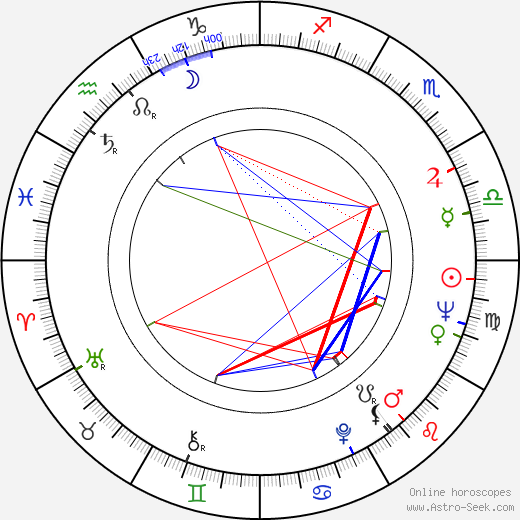 Vratislav Hlavatý birth chart, Vratislav Hlavatý astro natal horoscope, astrology
