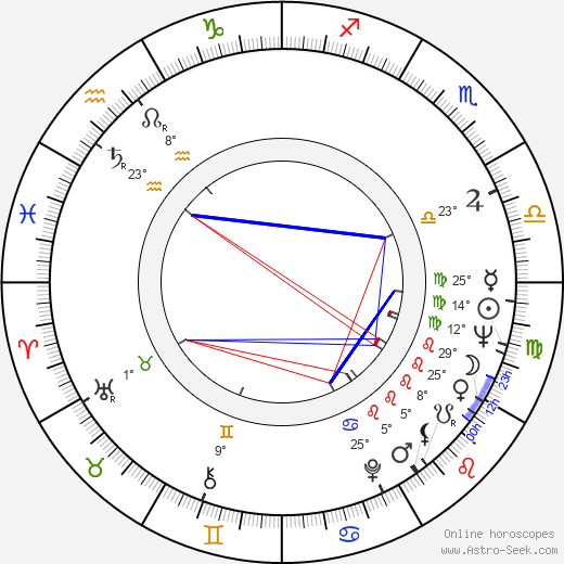 Waldo de los Ríos birth chart, biography, wikipedia 2023, 2024