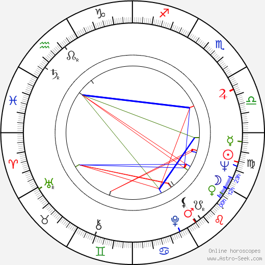 Waldo de los Ríos birth chart, Waldo de los Ríos astro natal horoscope, astrology