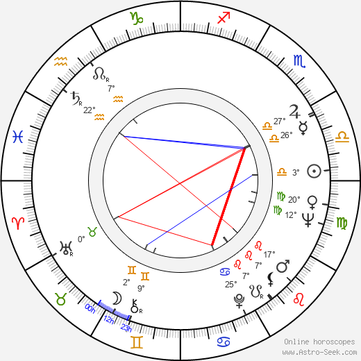 Wilford Brimley birth chart, biography, wikipedia 2023, 2024