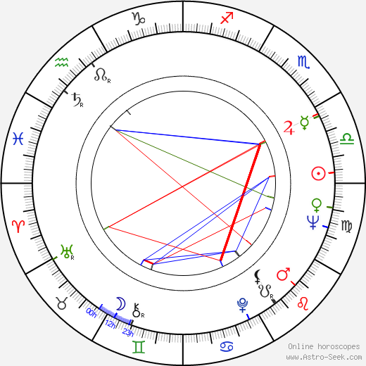 Wilford Brimley birth chart, Wilford Brimley astro natal horoscope, astrology