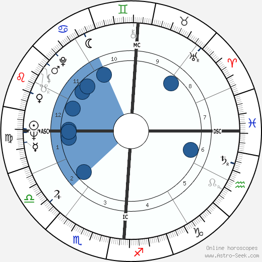 Xavier Darasse wikipedia, horoscope, astrology, instagram