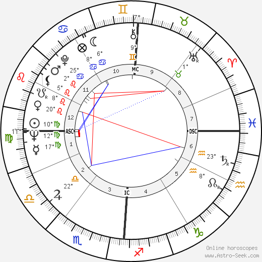 Xavier Darasse birth chart, biography, wikipedia 2023, 2024