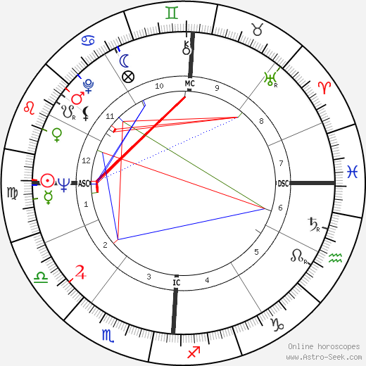 Xavier Darasse birth chart, Xavier Darasse astro natal horoscope, astrology
