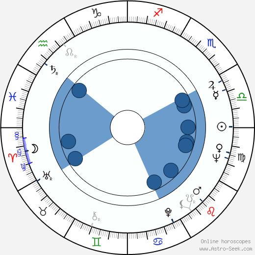 Yasutaka Tsutsui Oroscopo, astrologia, Segno, zodiac, Data di nascita, instagram