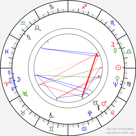 Yasutaka Tsutsui birth chart, Yasutaka Tsutsui astro natal horoscope, astrology