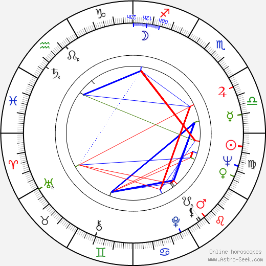 Yuen Chor birth chart, Yuen Chor astro natal horoscope, astrology