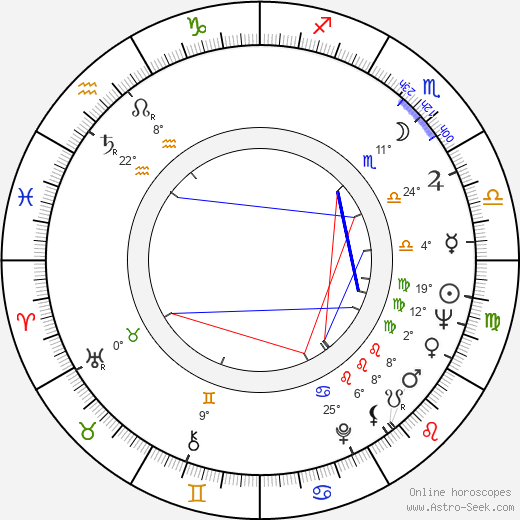 Zbigniew Zapasiewicz birth chart, biography, wikipedia 2024, 2025