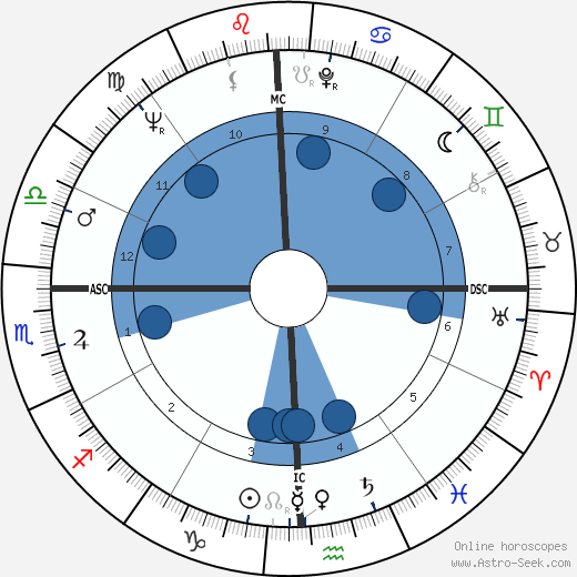 A. J. Foyt wikipedia, horoscope, astrology, instagram