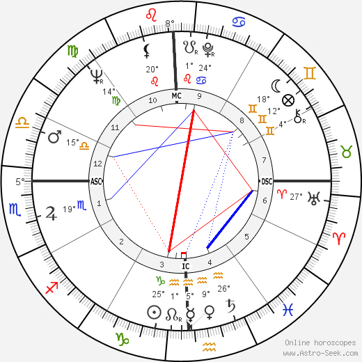 A. J. Foyt birth chart, biography, wikipedia 2024, 2025