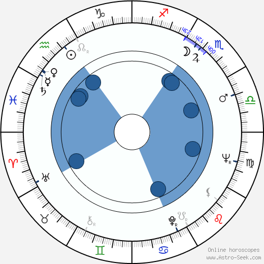 Akira Ishihama wikipedia, biography, birth chart, instagram Akira Ishihama wikipedia, horoscope, astrology, instagram