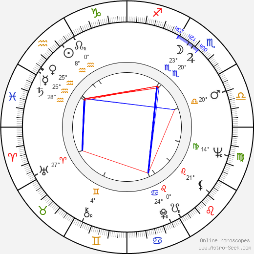 Akira Ishihama birth chart, biography, wikipedia 2024, 2025