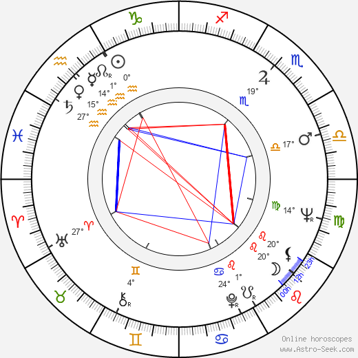 Andrew Sinclair birth chart, biography, wikipedia 2023, 2024