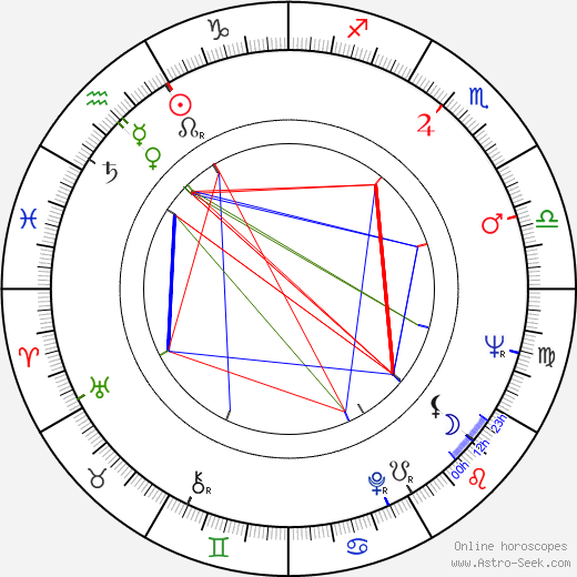 Andrew Sinclair birth chart, Andrew Sinclair astro natal horoscope, astrology