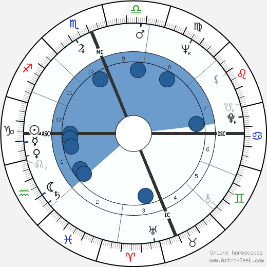Arthur Conrad wikipedia, biography, birth chart, instagram Arthur Conrad wikipedia, horoscope, astrology, instagram
