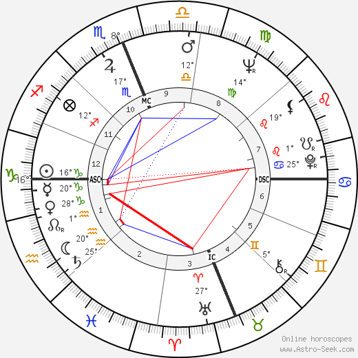 Arthur Conrad birth chart, biography, wikipedia 2024, 2025
