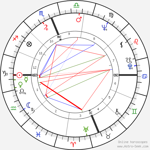 Arthur Conrad birth chart, Arthur Conrad astro natal horoscope, astrology