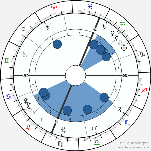 Augustus Stanley III Owsley wikipedia, horoscope, astrology, instagram